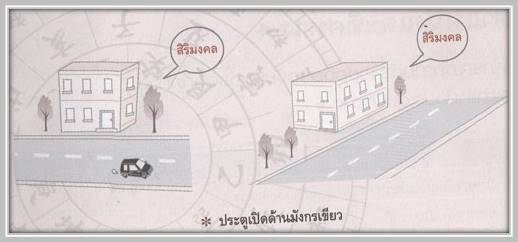 การวิเคราะห์ลักษณะประตูและหน้าต่าง 